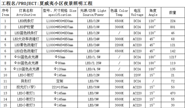 光臣照明LED戶(hù)外亮化工程