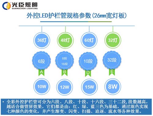 LED護欄管