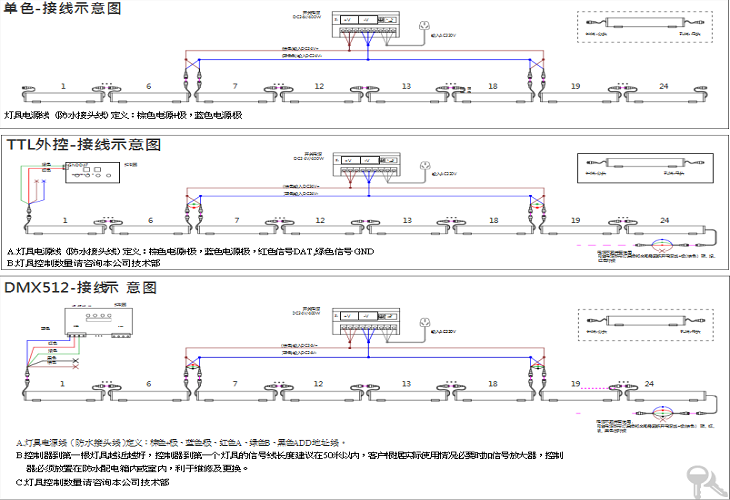 LED線(xiàn)條燈安裝示意圖