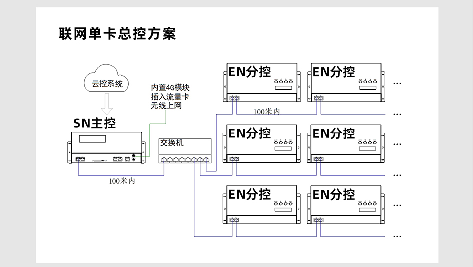 EN408控制器詳情頁(yè)_05