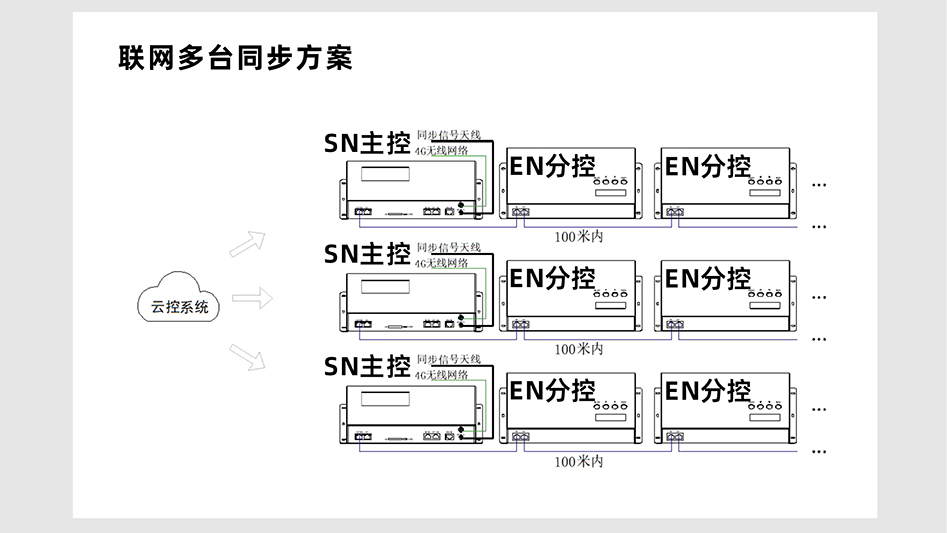 EN408控制器詳情頁(yè)_06