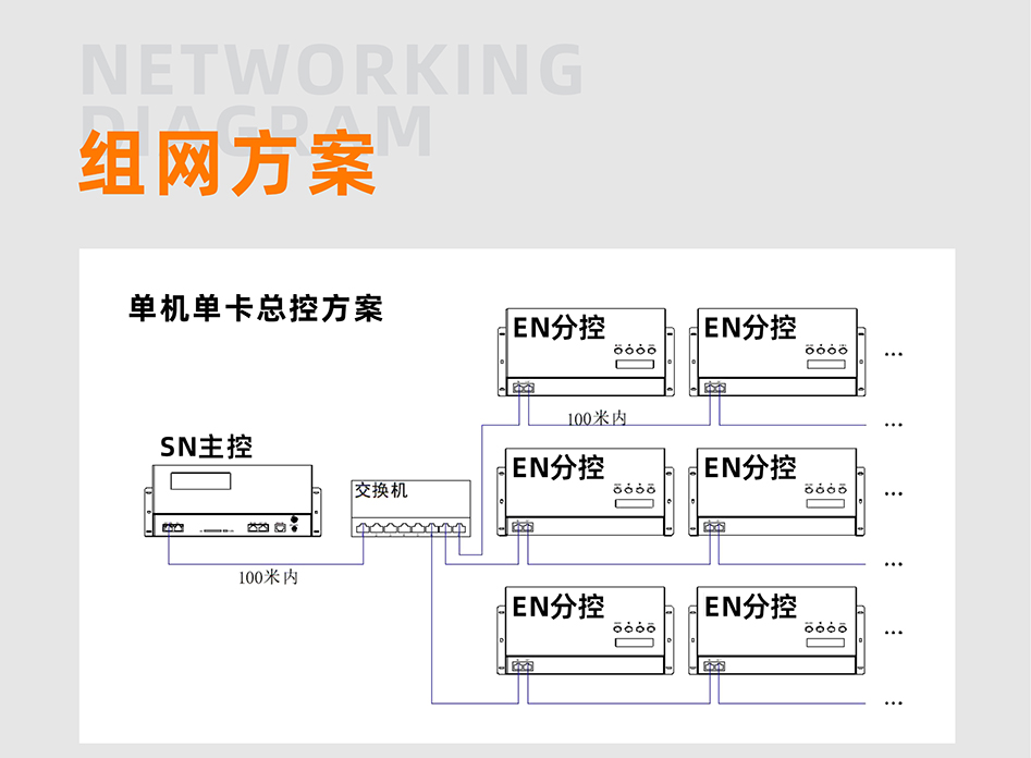 SN410控制器詳情頁(yè)_03