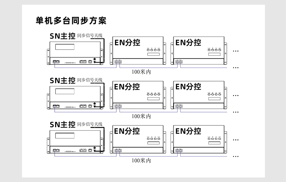 SN410控制器詳情頁(yè)_04