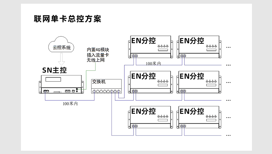 SN410控制器詳情頁(yè)_05