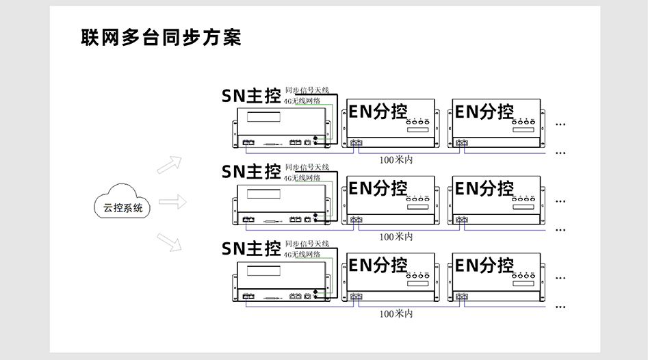 SN410控制器詳情頁(yè)_06