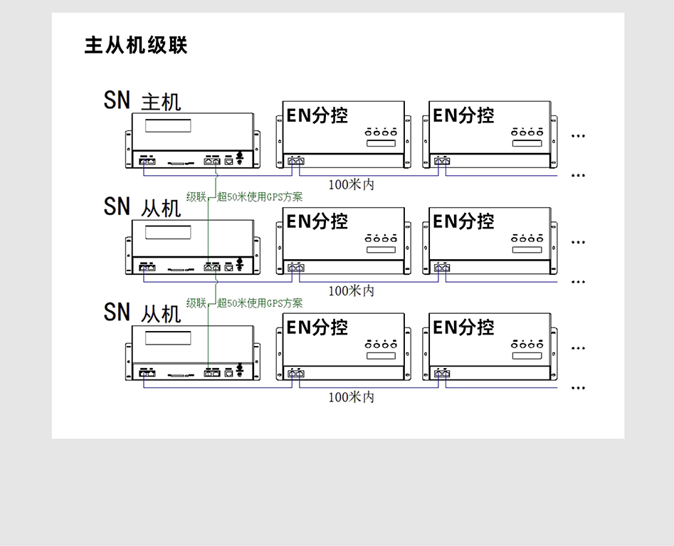 SN410控制器詳情頁(yè)_07