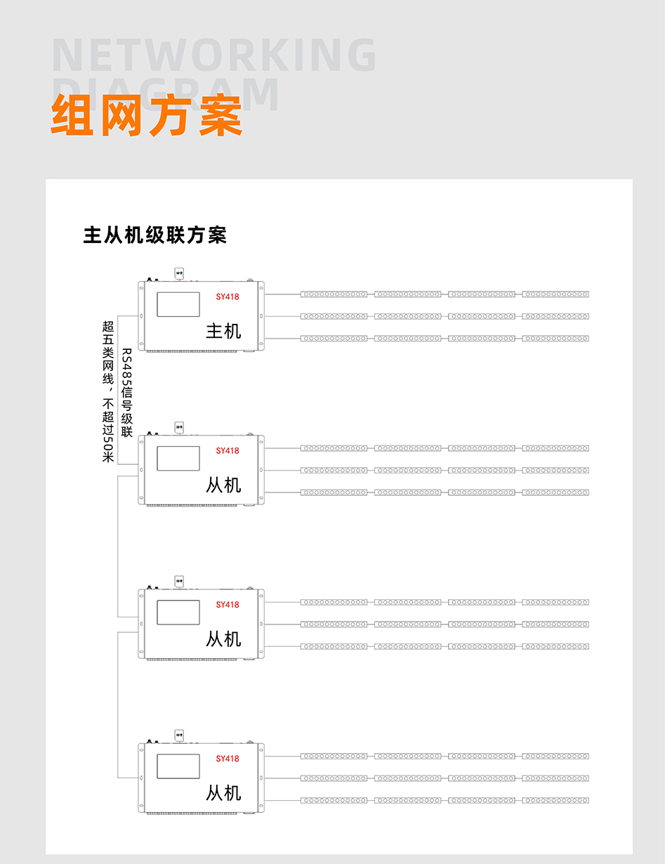 SY418控制器詳情頁(yè)_03