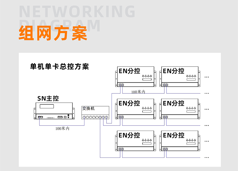 SN510控制器詳情頁(yè)_03