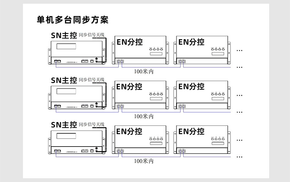 SN510控制器詳情頁(yè)_04