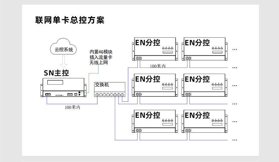 SN510控制器詳情頁(yè)_05