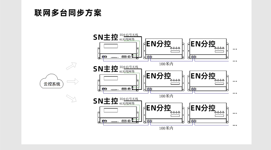 SN510控制器詳情頁(yè)_06