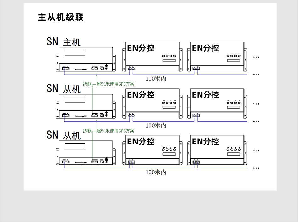 SN510控制器詳情頁(yè)_07